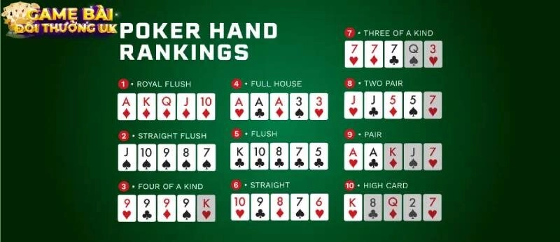 lập liên kết LO