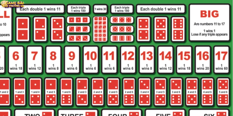 Tài xỉu tiếng anh là gì? Giải đáp thông tin chi tiết cho Newbie